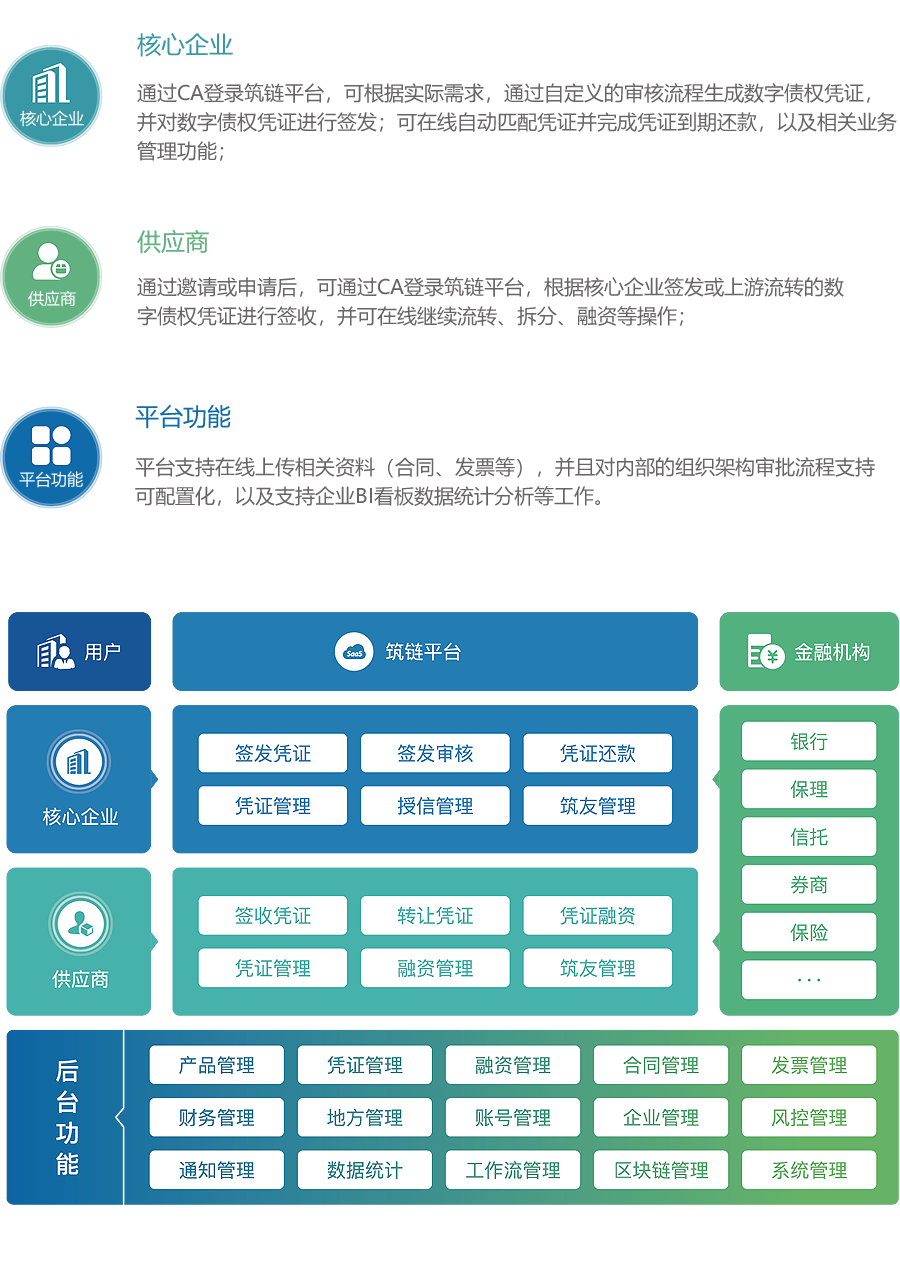 SCF供应链金融_r4_c2