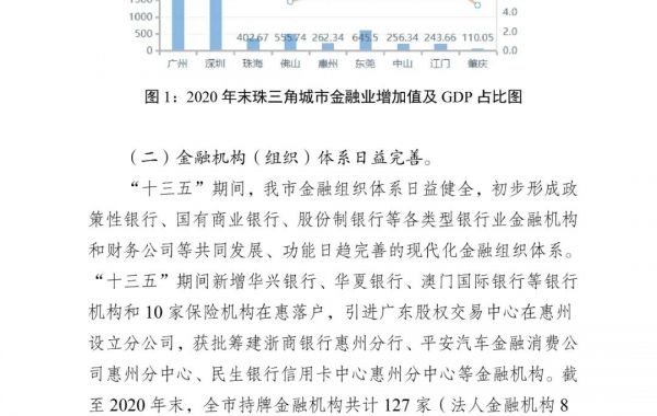 惠州“十四五”金融规划：积极开展省级供应链金融“监管沙盒”试点